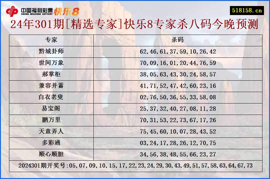 24年301期[精选专家]快乐8专家杀八码今晚预测