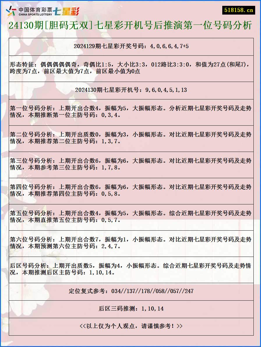 24130期[胆码无双]七星彩开机号后推演第一位号码分析