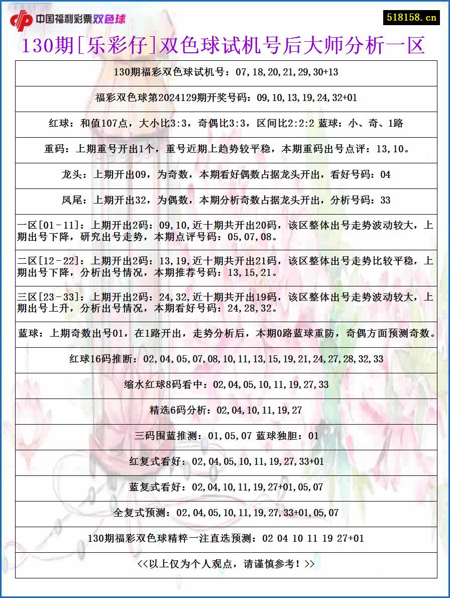 130期[乐彩仔]双色球试机号后大师分析一区