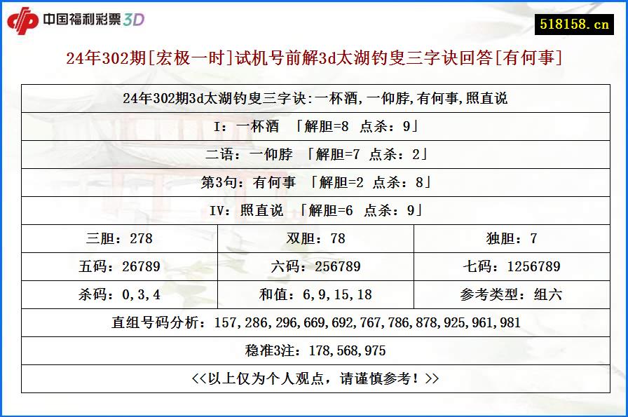 24年302期[宏极一时]试机号前解3d太湖钓叟三字诀回答[有何事]