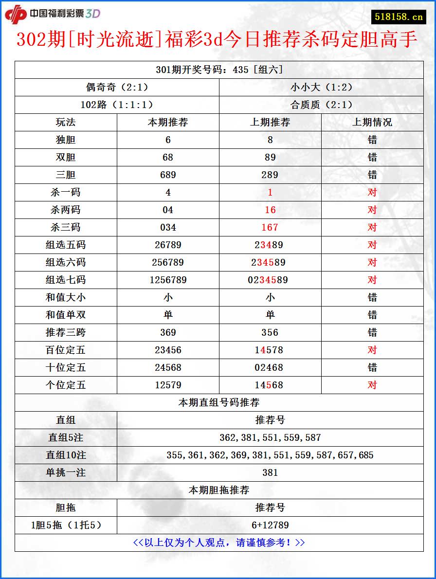 302期[时光流逝]福彩3d今日推荐杀码定胆高手