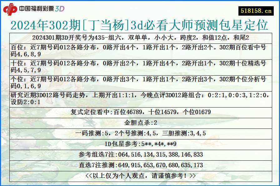 2024年302期[丁当杨]3d必看大师预测包星定位