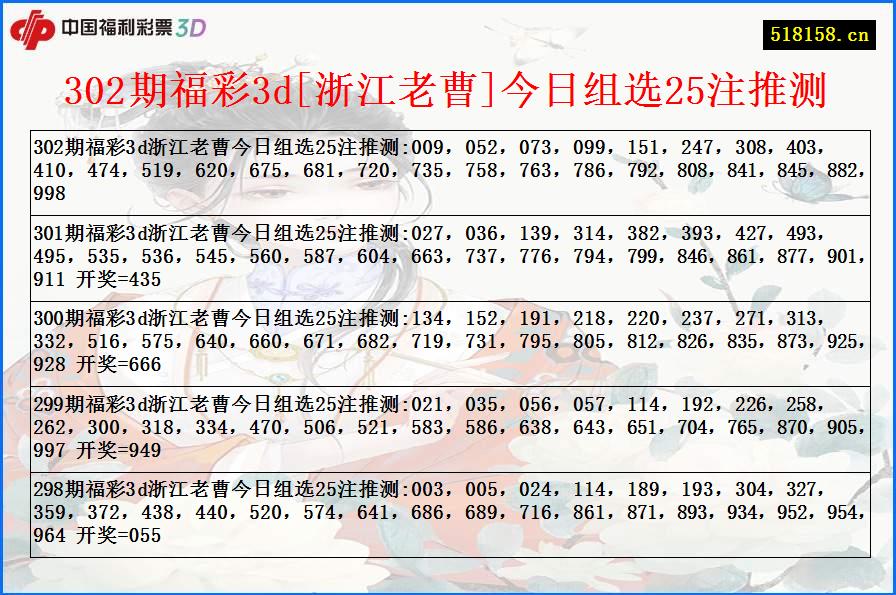 302期福彩3d[浙江老曹]今日组选25注推测