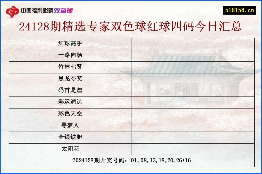 24128期精选专家双色球红球四码今日汇总