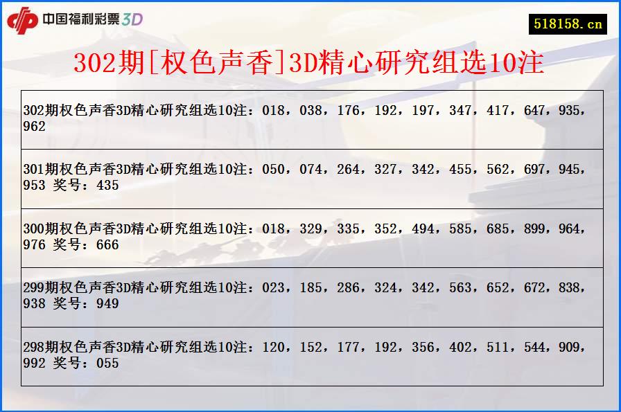 302期[权色声香]3D精心研究组选10注