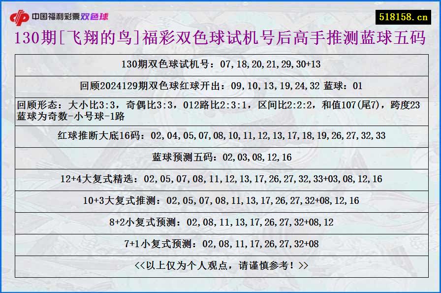 130期[飞翔的鸟]福彩双色球试机号后高手推测蓝球五码