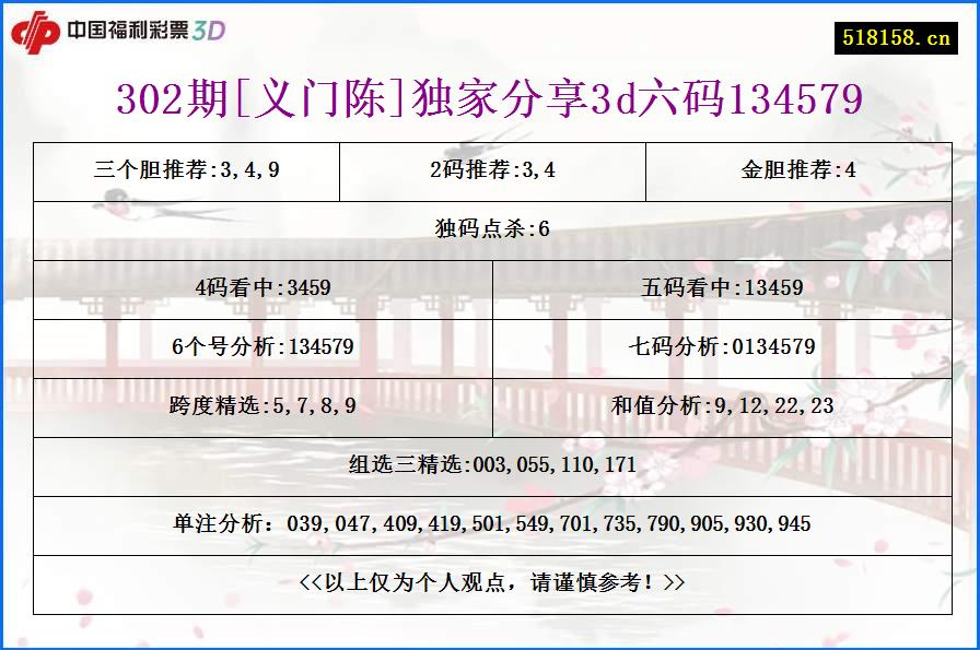 302期[义门陈]独家分享3d六码134579