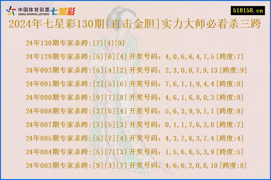 2024年七星彩130期[直击金胆]实力大师必看杀三跨