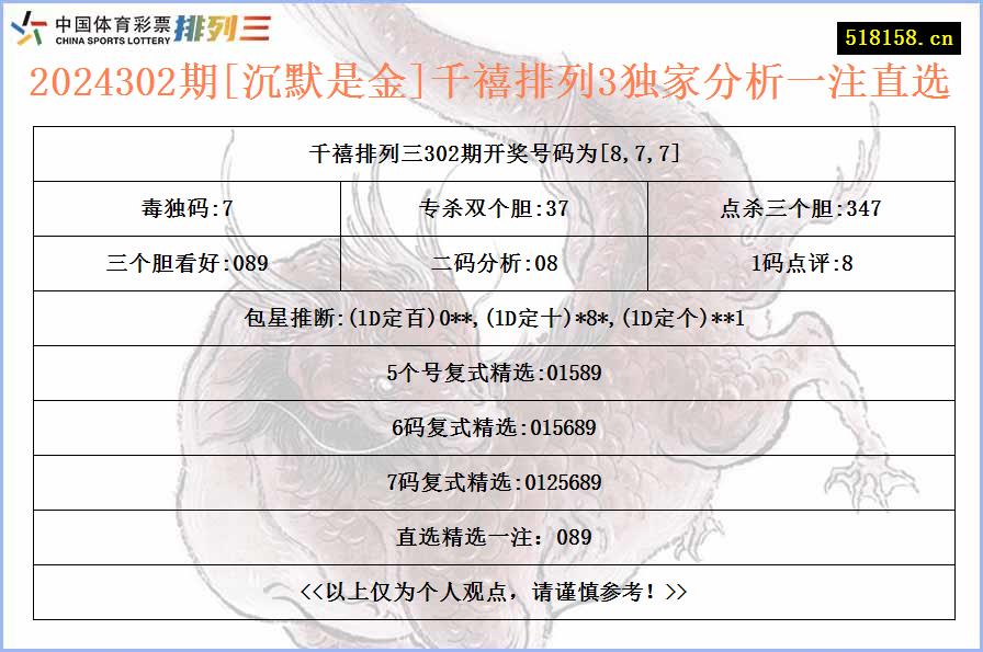 2024302期[沉默是金]千禧排列3独家分析一注直选