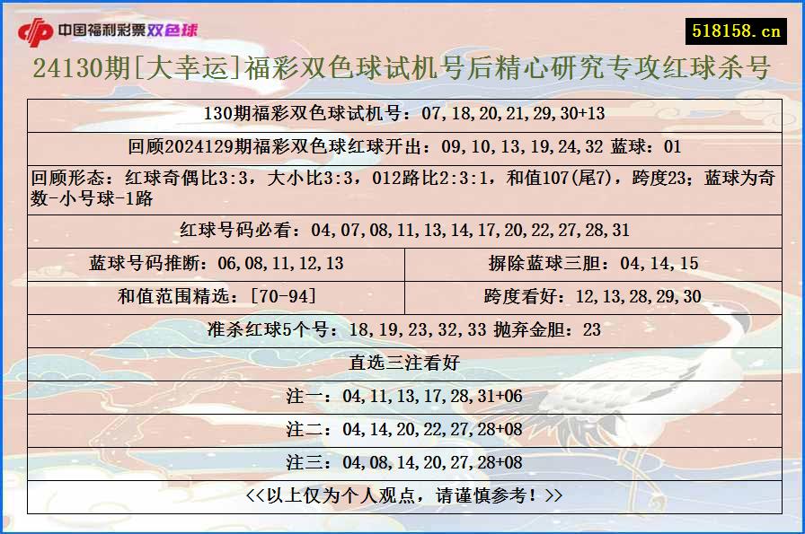 24130期[大幸运]福彩双色球试机号后精心研究专攻红球杀号