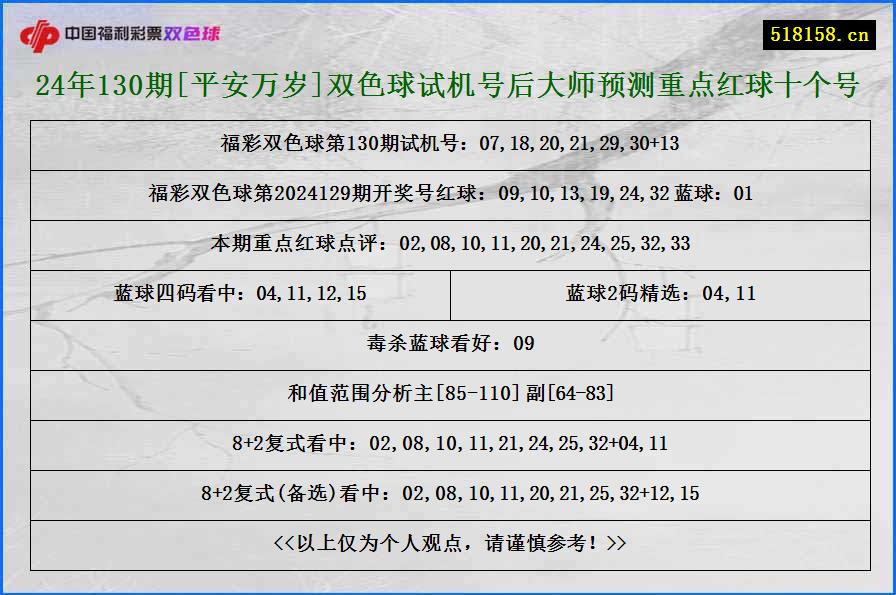 24年130期[平安万岁]双色球试机号后大师预测重点红球十个号