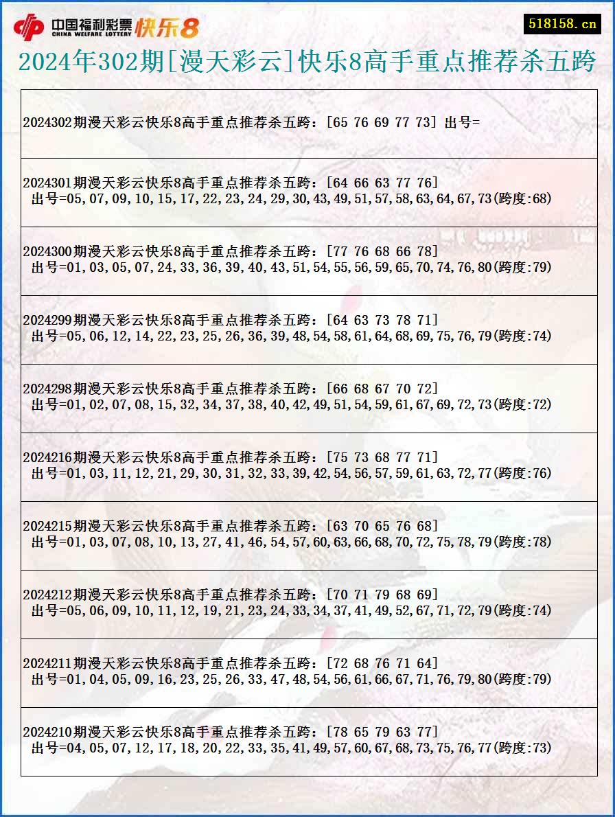 2024年302期[漫天彩云]快乐8高手重点推荐杀五跨