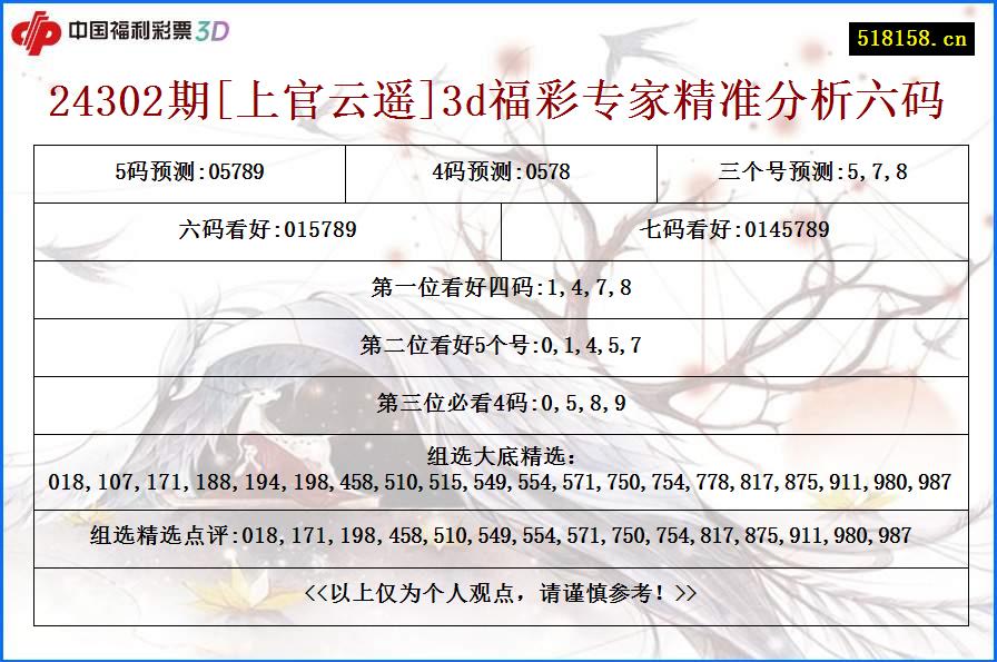 24302期[上官云遥]3d福彩专家精准分析六码