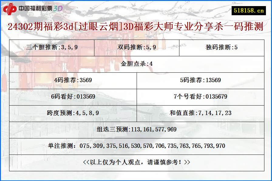 24302期福彩3d[过眼云烟]3D福彩大师专业分享杀一码推测