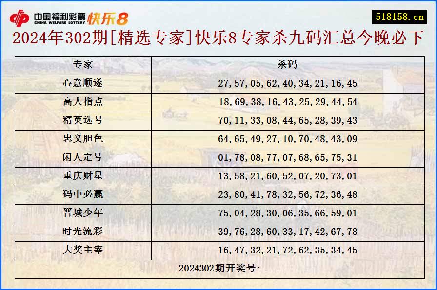 2024年302期[精选专家]快乐8专家杀九码汇总今晚必下