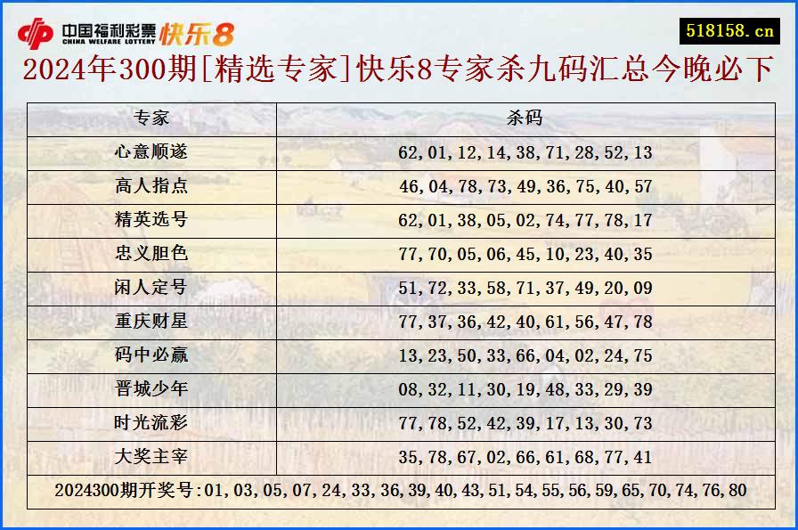 2024年300期[精选专家]快乐8专家杀九码汇总今晚必下