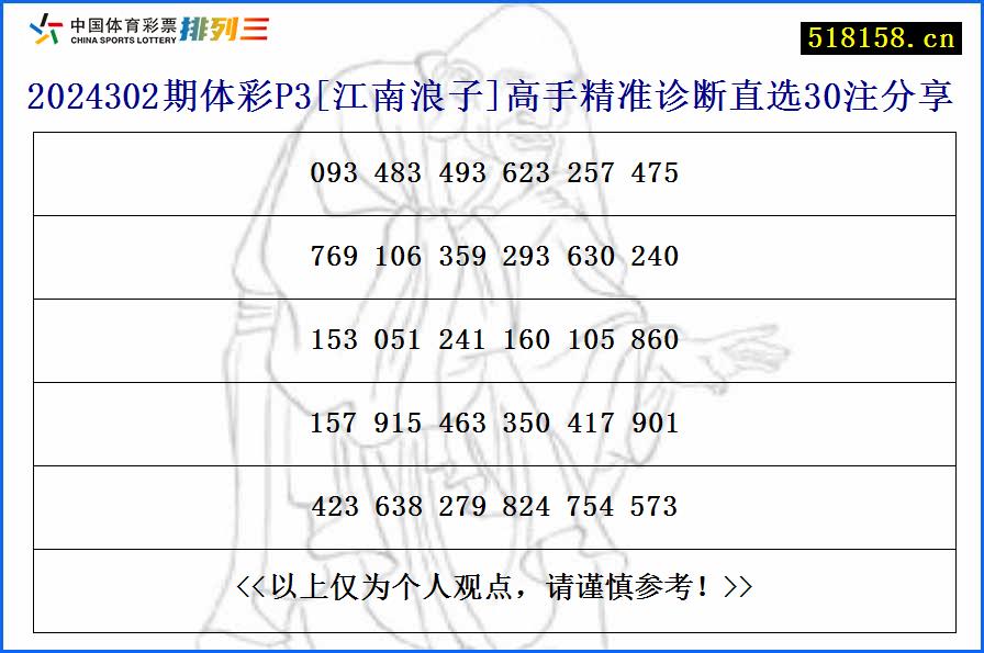 2024302期体彩P3[江南浪子]高手精准诊断直选30注分享