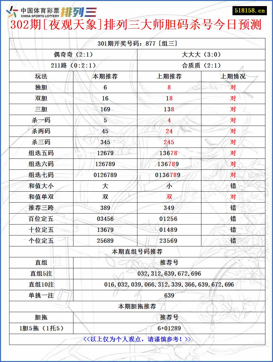 302期[夜观天象]排列三大师胆码杀号今日预测