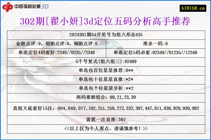 302期[翟小妍]3d定位五码分析高手推荐