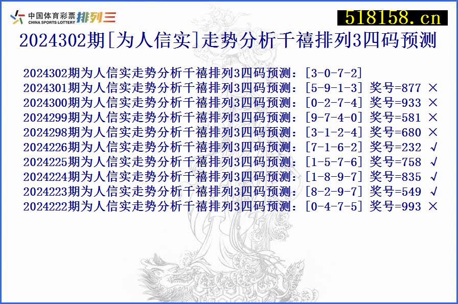 2024302期[为人信实]走势分析千禧排列3四码预测