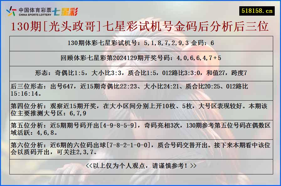 130期[光头政哥]七星彩试机号金码后分析后三位