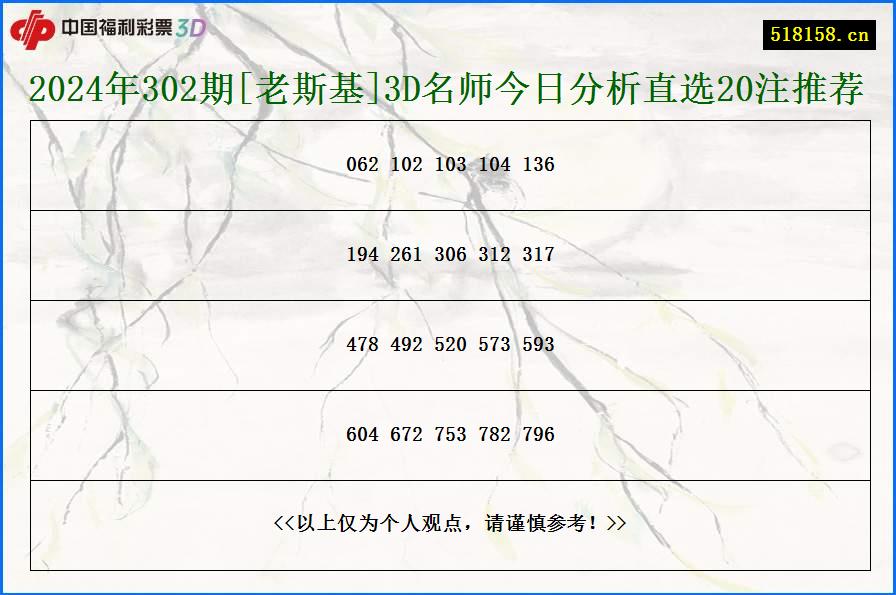 2024年302期[老斯基]3D名师今日分析直选20注推荐