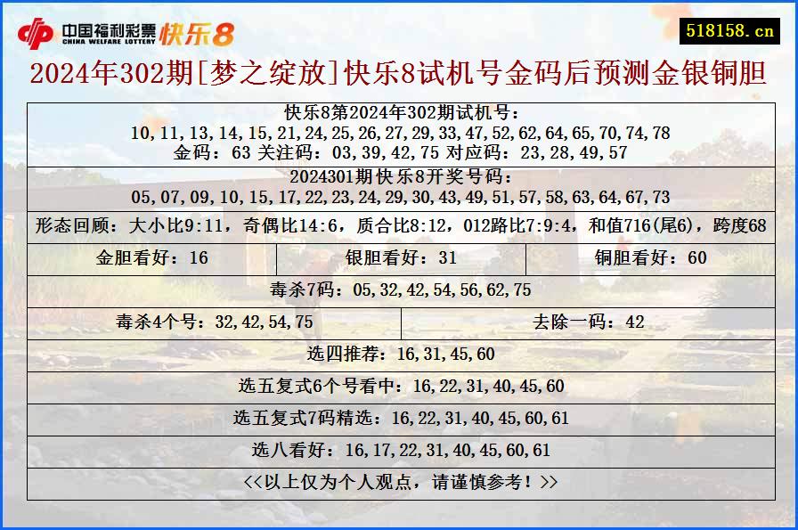 2024年302期[梦之绽放]快乐8试机号金码后预测金银铜胆