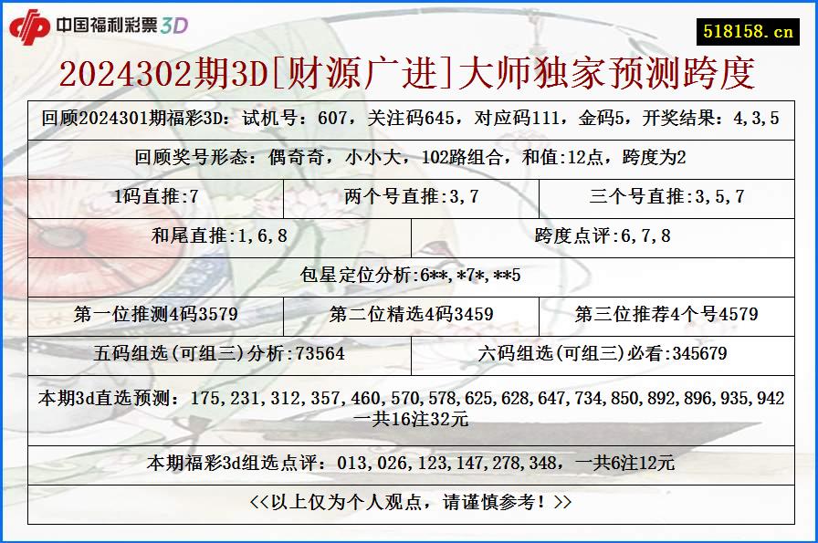 2024302期3D[财源广进]大师独家预测跨度