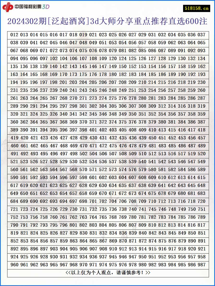 2024302期[泛起酒窝]3d大师分享重点推荐直选600注