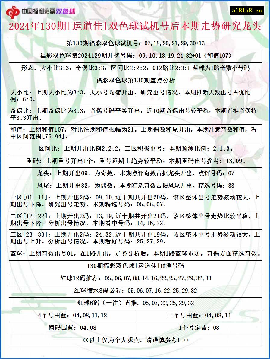 2024年130期[运道佳]双色球试机号后本期走势研究龙头