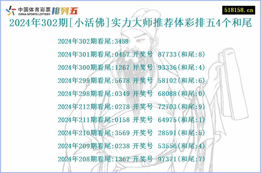 2024年302期[小活佛]实力大师推荐体彩排五4个和尾