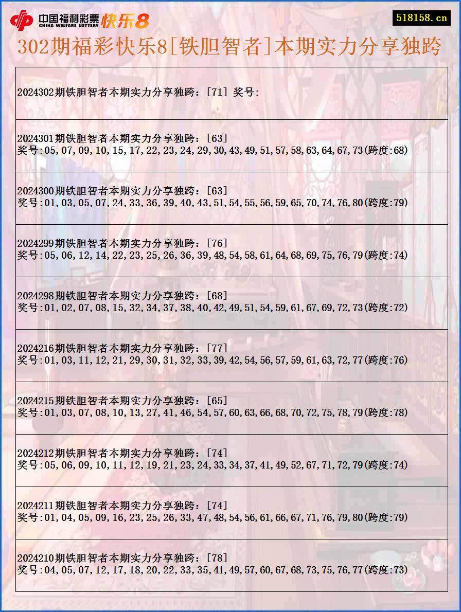 302期福彩快乐8[铁胆智者]本期实力分享独跨