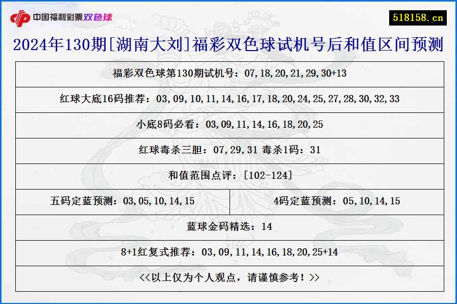 2024年130期[湖南大刘]福彩双色球试机号后和值区间预测