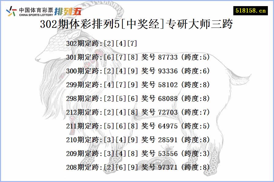 302期体彩排列5[中奖经]专研大师三跨