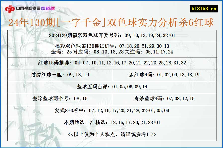 24年130期[一字千金]双色球实力分析杀6红球