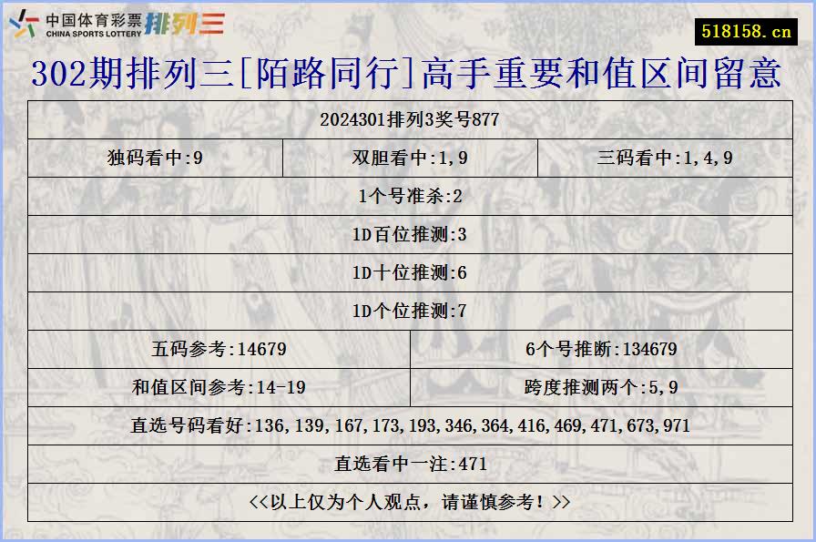 302期排列三[陌路同行]高手重要和值区间留意