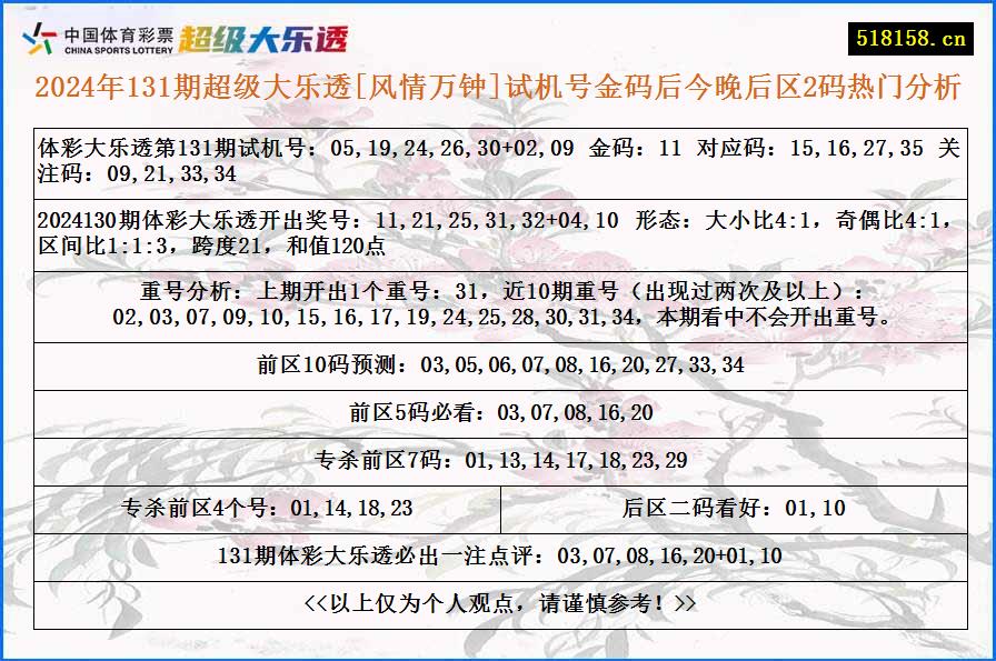 2024年131期超级大乐透[风情万钟]试机号金码后今晚后区2码热门分析