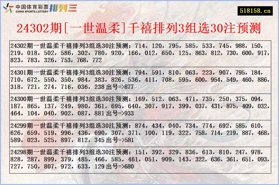 24302期[一世温柔]千禧排列3组选30注预测