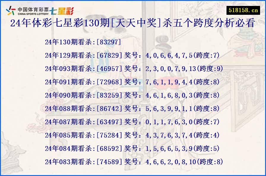 24年体彩七星彩130期[天天中奖]杀五个跨度分析必看