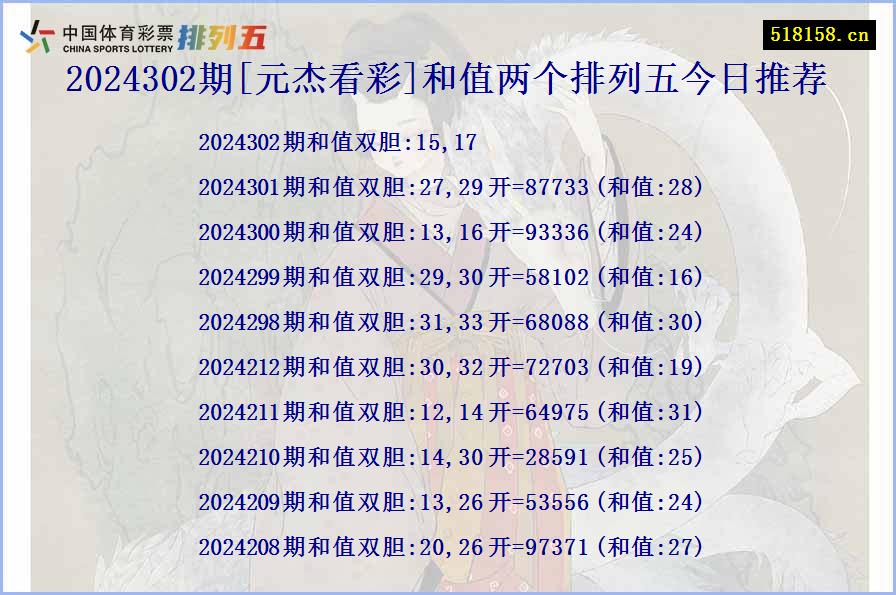 2024302期[元杰看彩]和值两个排列五今日推荐