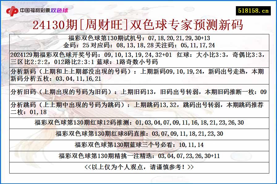 24130期[周财旺]双色球专家预测新码