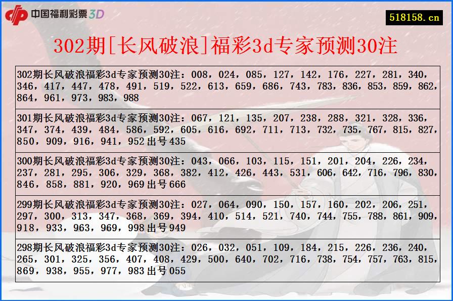 302期[长风破浪]福彩3d专家预测30注