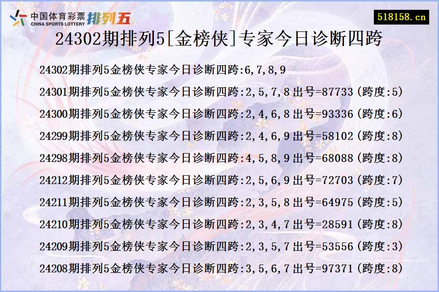 24302期排列5[金榜侠]专家今日诊断四跨