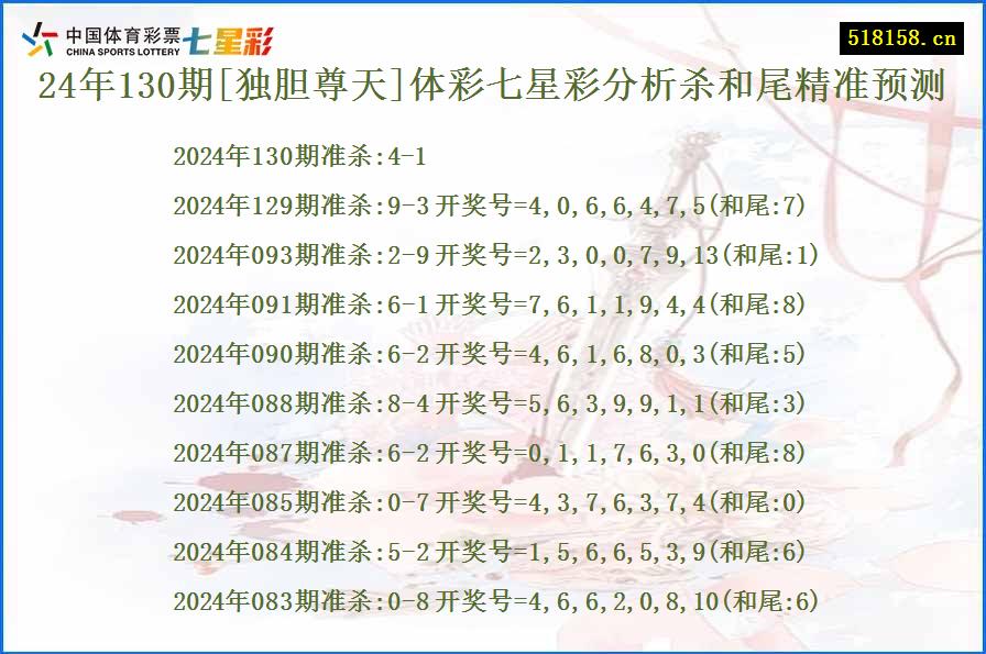 24年130期[独胆尊天]体彩七星彩分析杀和尾精准预测