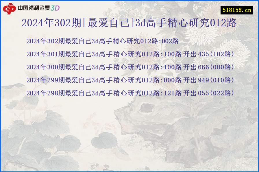 2024年302期[最爱自己]3d高手精心研究012路