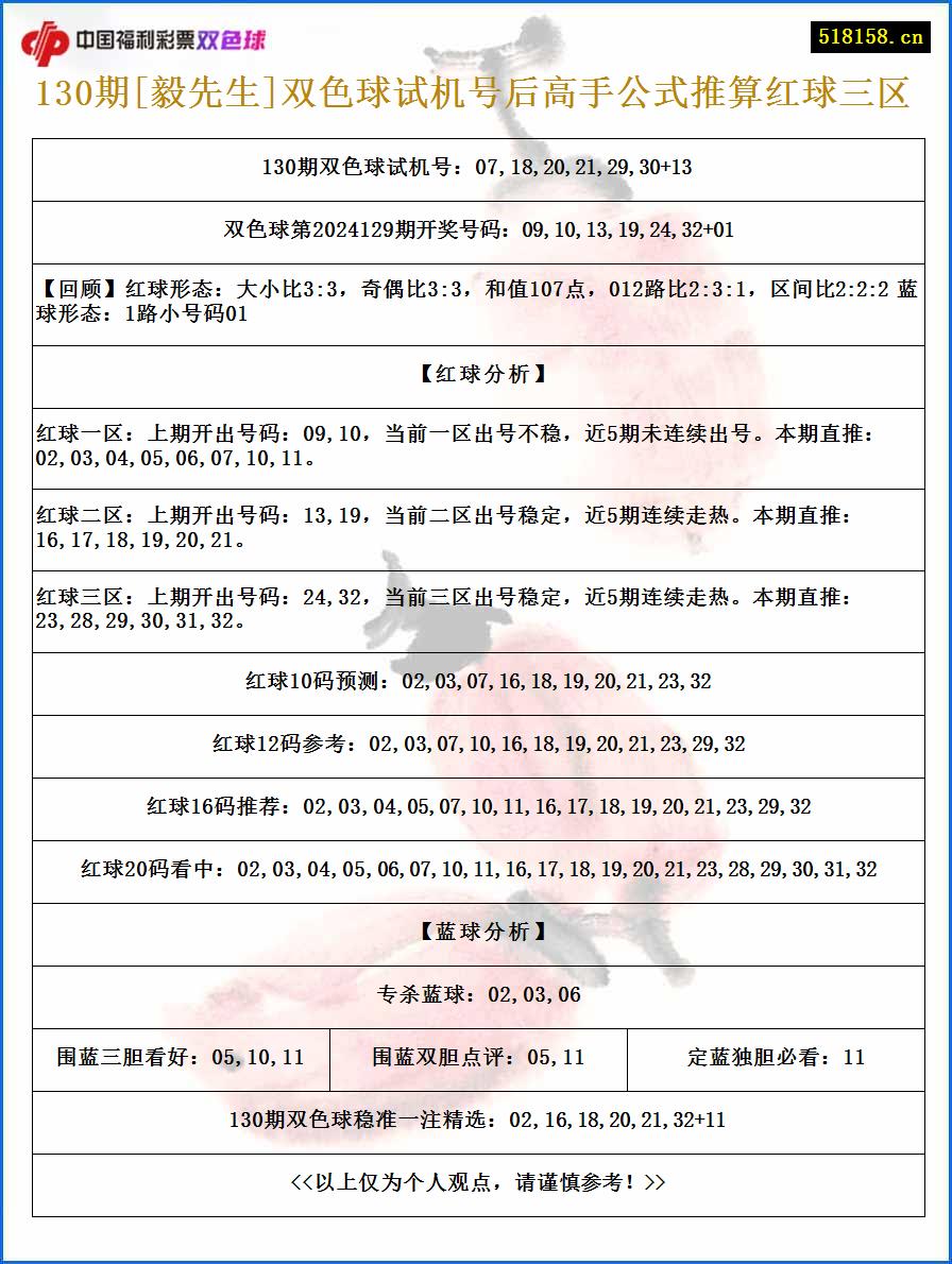 130期[毅先生]双色球试机号后高手公式推算红球三区