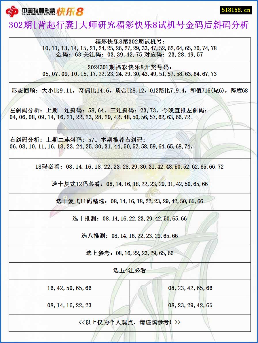 302期[背起行囊]大师研究福彩快乐8试机号金码后斜码分析