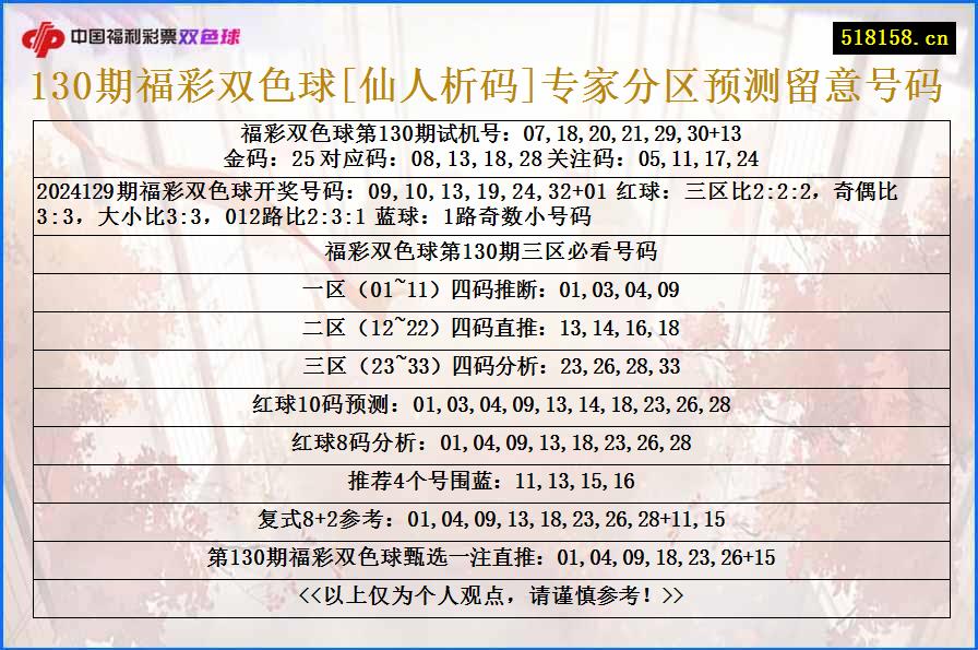 130期福彩双色球[仙人析码]专家分区预测留意号码