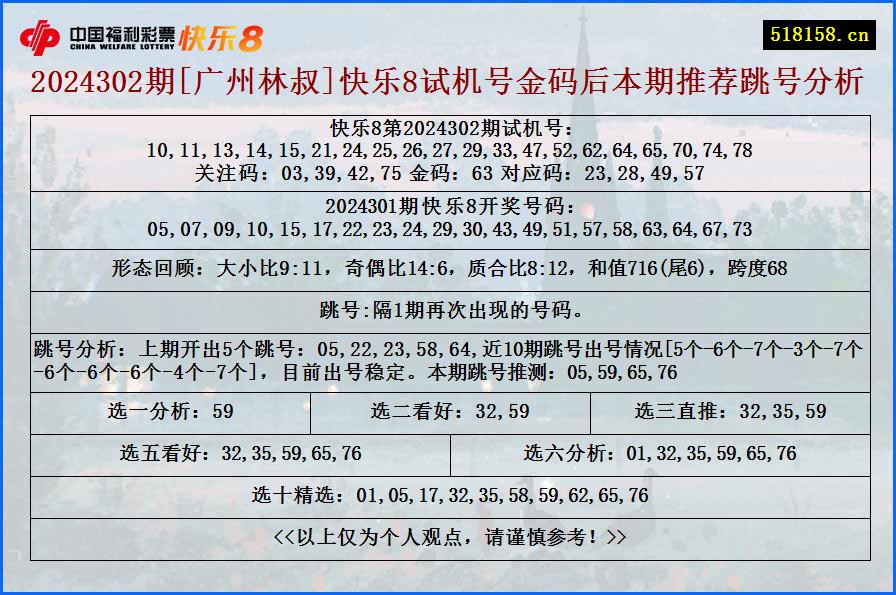 2024302期[广州林叔]快乐8试机号金码后本期推荐跳号分析