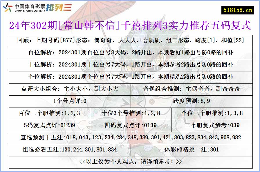 24年302期[常山韩不信]千禧排列3实力推荐五码复式